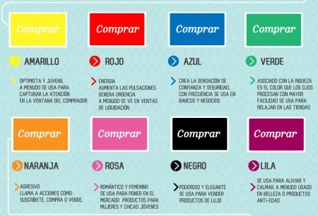 combinacion de colores en la impresion de sobres simbologia